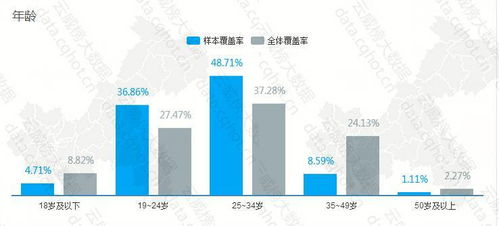 重慶互聯(lián)網(wǎng)IT產(chǎn)品系統(tǒng)管理軟件行業(yè)優(yōu)秀案例分析報告 第323期 互聯(lián)網(wǎng)銷售