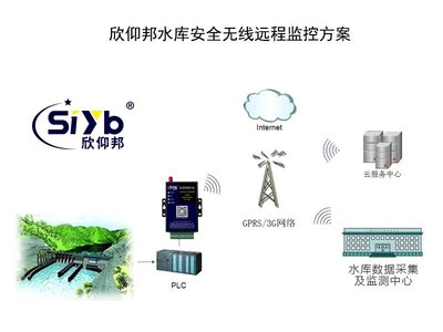 水庫水位水雨情監(jiān)測4G網絡傳輸系統(tǒng)研發(fā)與DTU搭建
