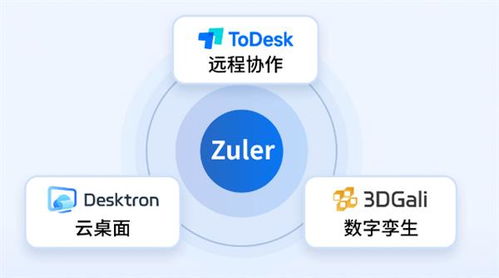 什么是云桌面？Desktron傳承ToDesk硬實力，為您深度解析